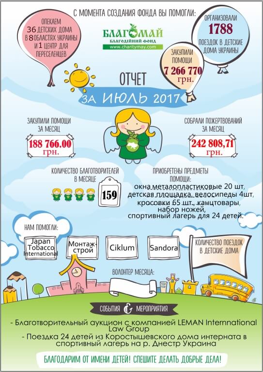 Липень 2017