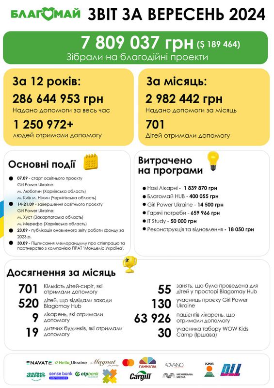 Вересень 2024