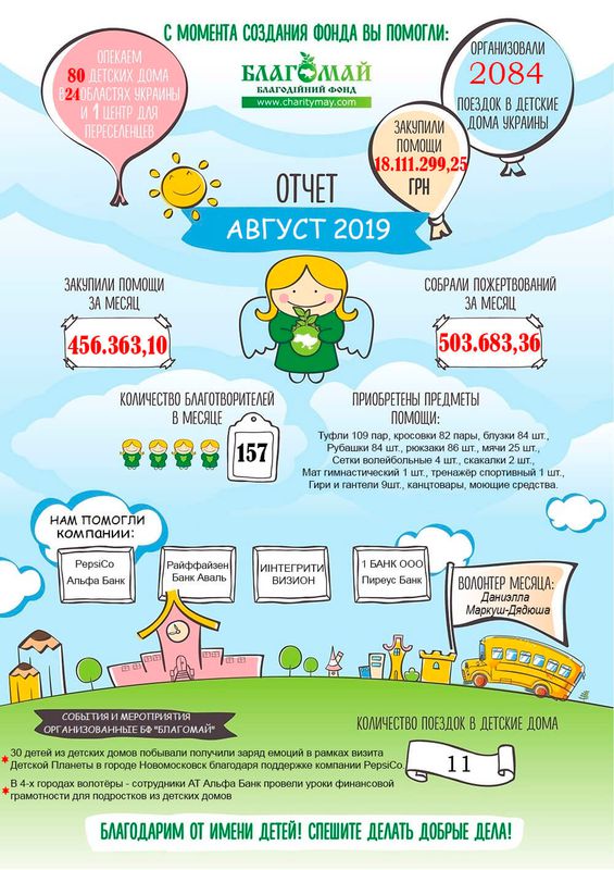 Серпень 2019