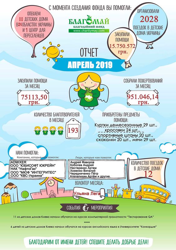 Квітень 2019