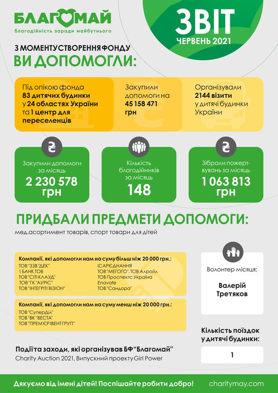 Червень 2021
