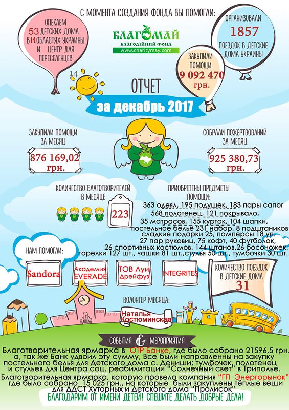Грудень 2017