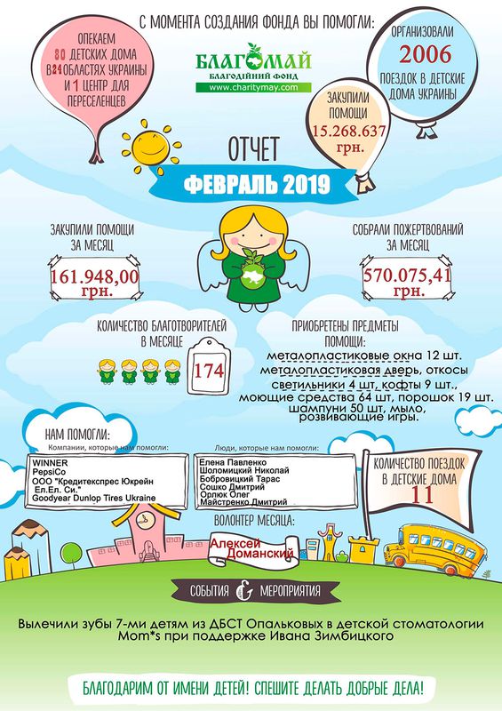 Лютий 2019