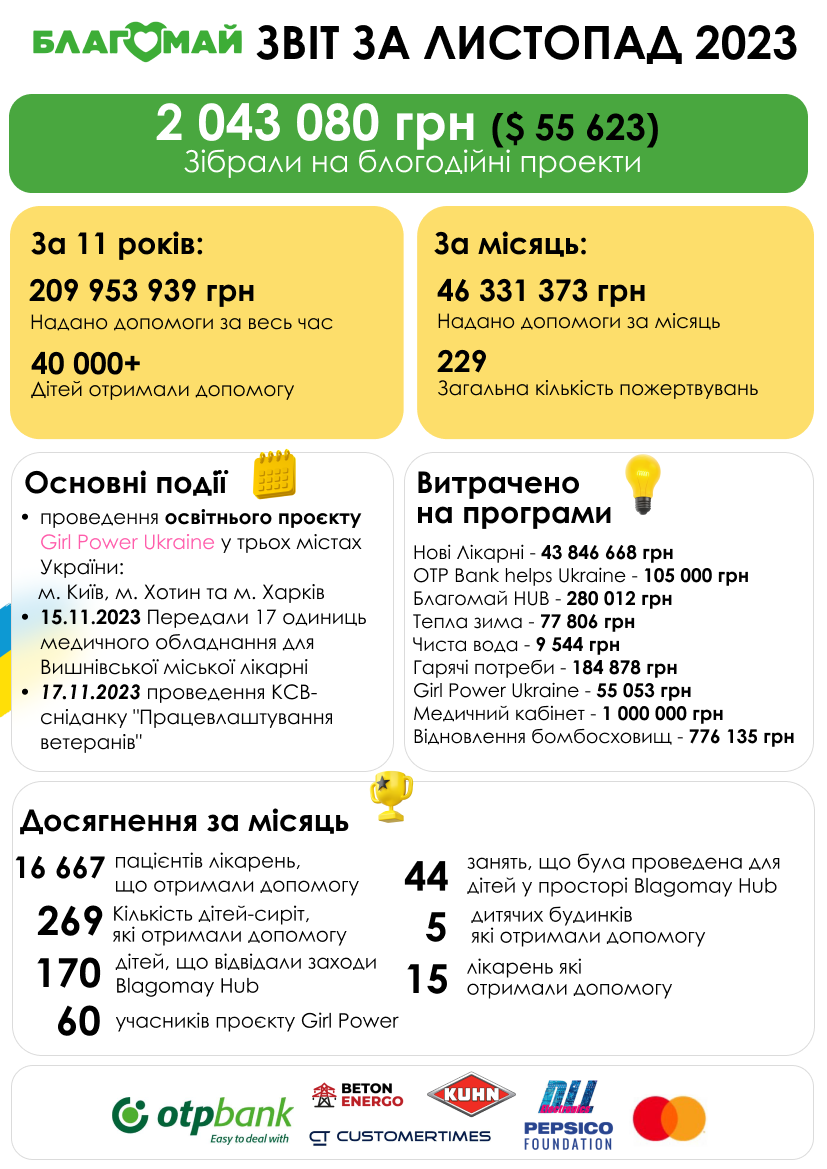 Листопад 2023