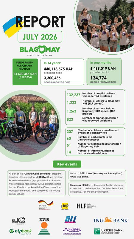 Year-report