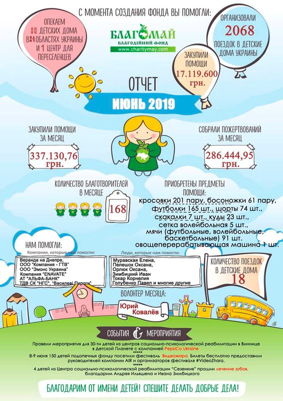 Червень 2019