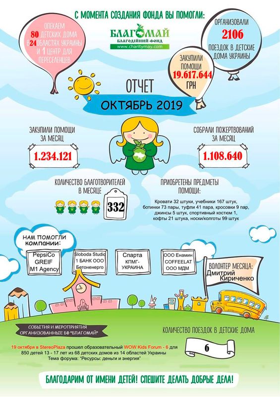 Жовтень 2019