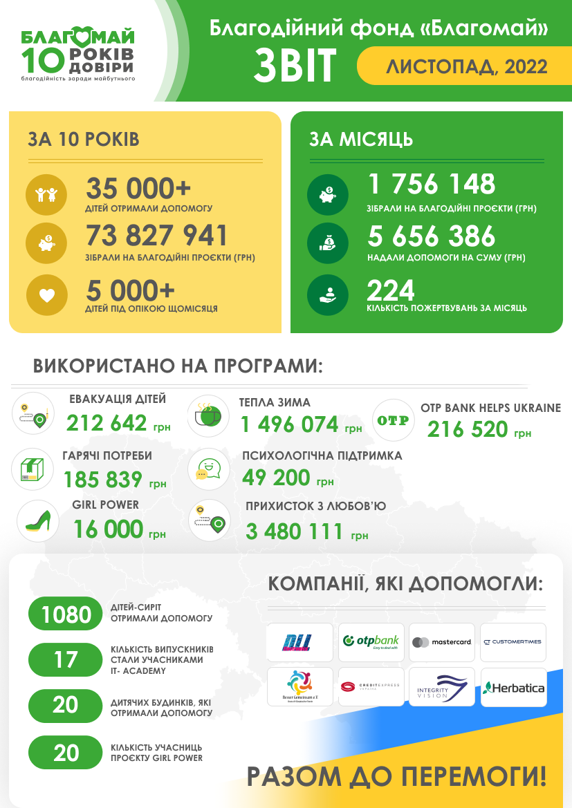Листопад 2022