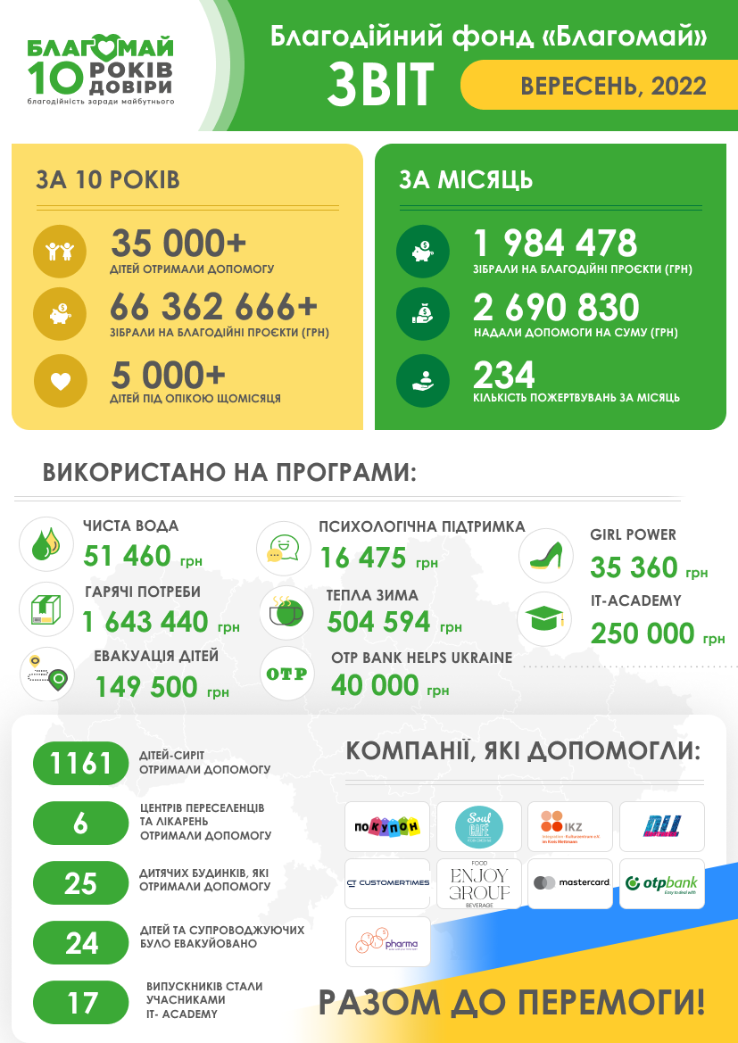 Вересень 2022