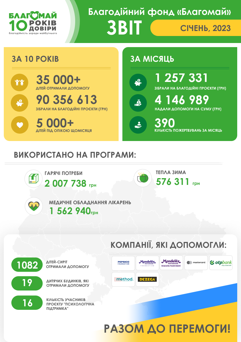 Січень 2023