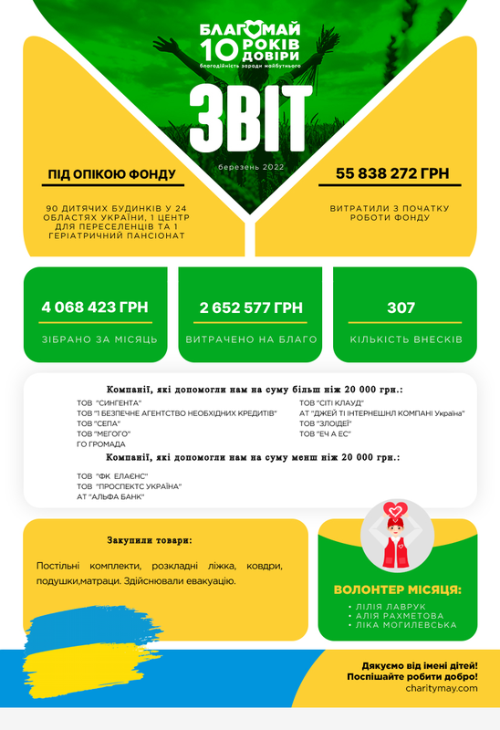 Березень 2022