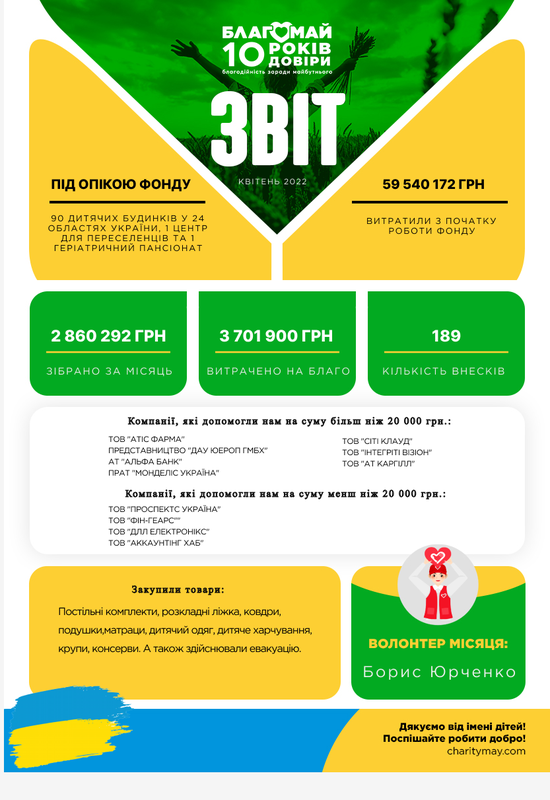 Квітень 2022