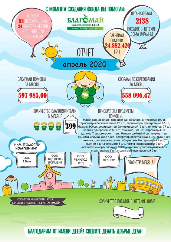 Квітень 2020