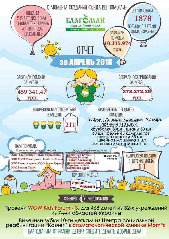 Квітень 2018