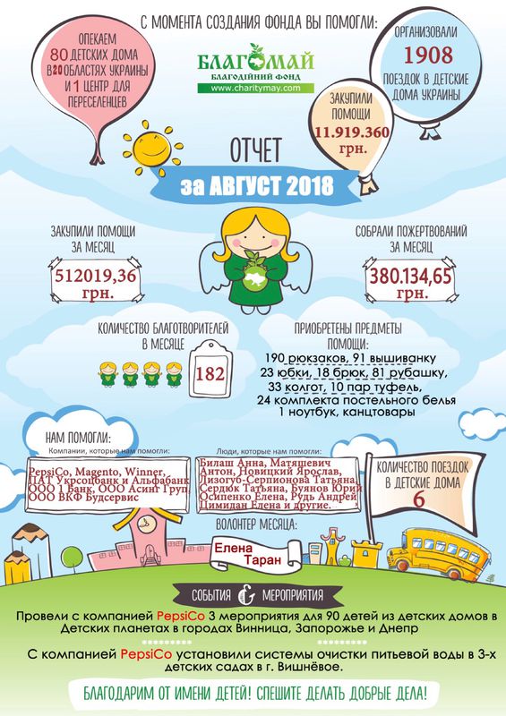 Серпень 2018