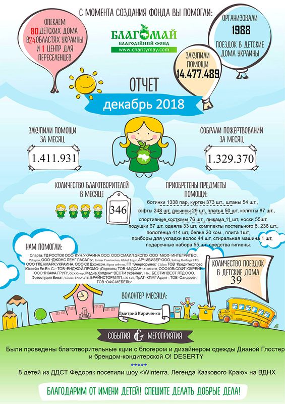 Грудень 2018