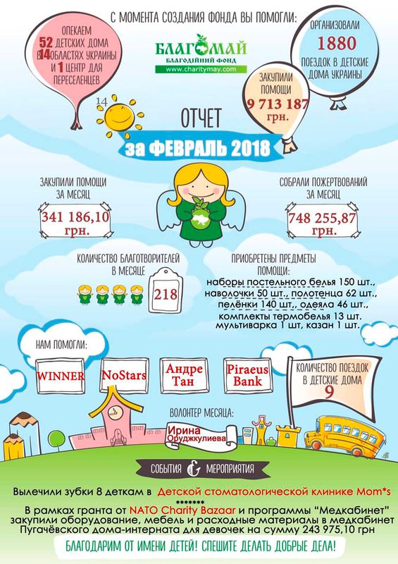 Лютий 2018