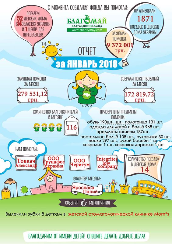 Січень 2018