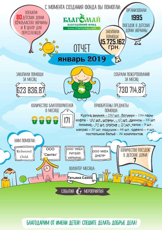 Січень 2019