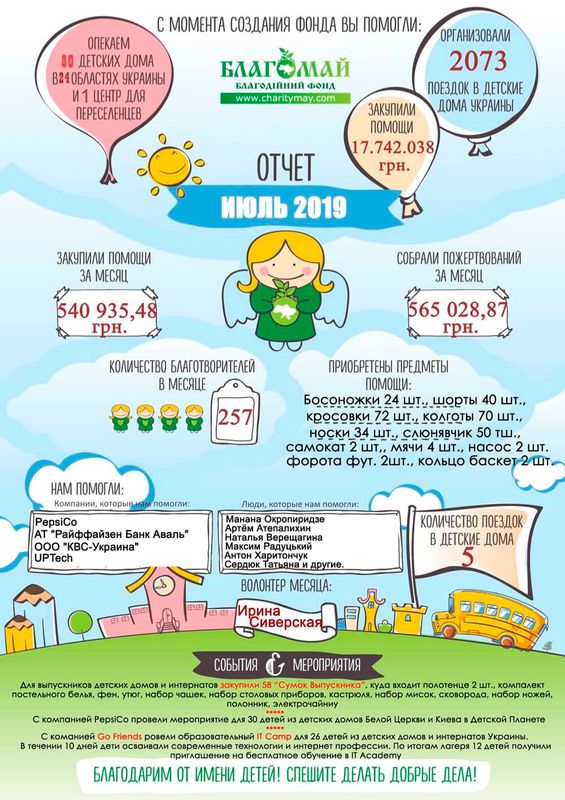 Ліпень 2019