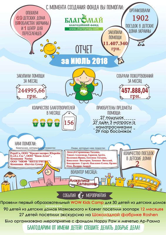 Липень 2018