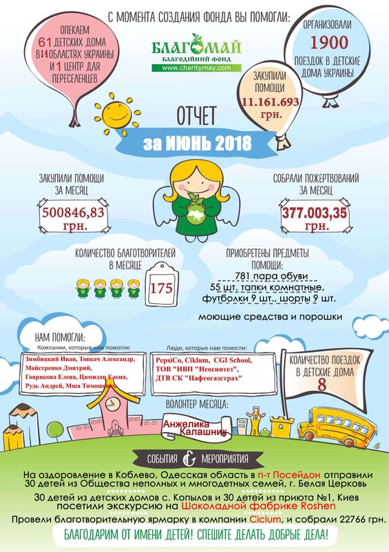 Червень 2018