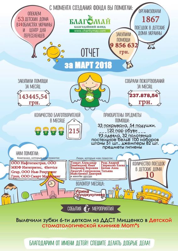 Березень 2018
