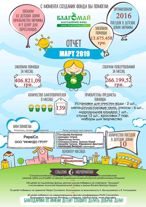 Березень 2019