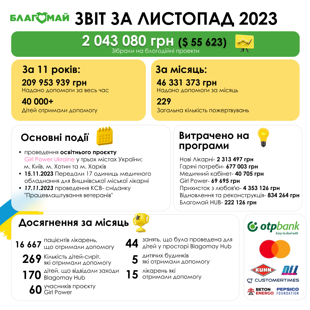 Звіт за листопад 2023!