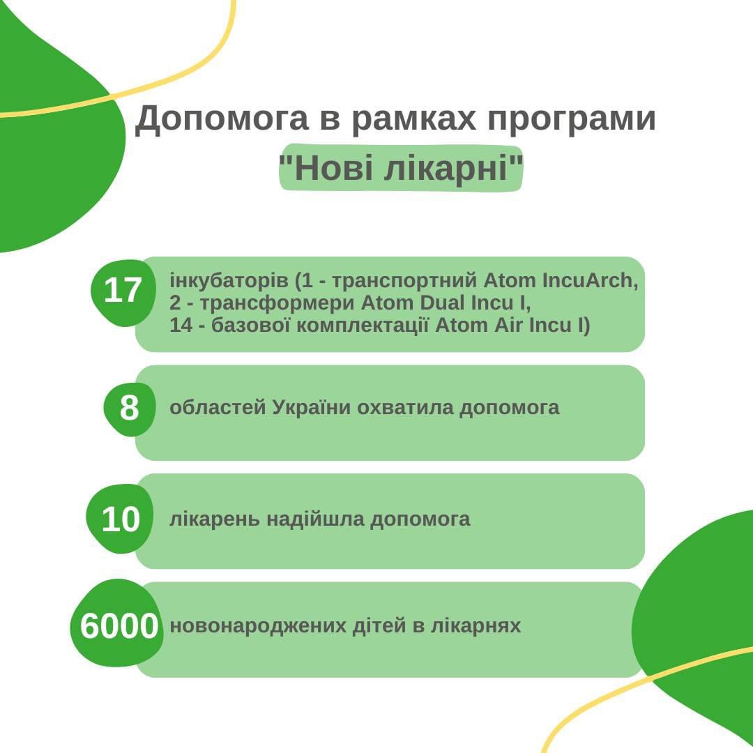 Вдячність компанії Mondelez Україна за важливу підтримку в рамках програми "Нові лікарні"!