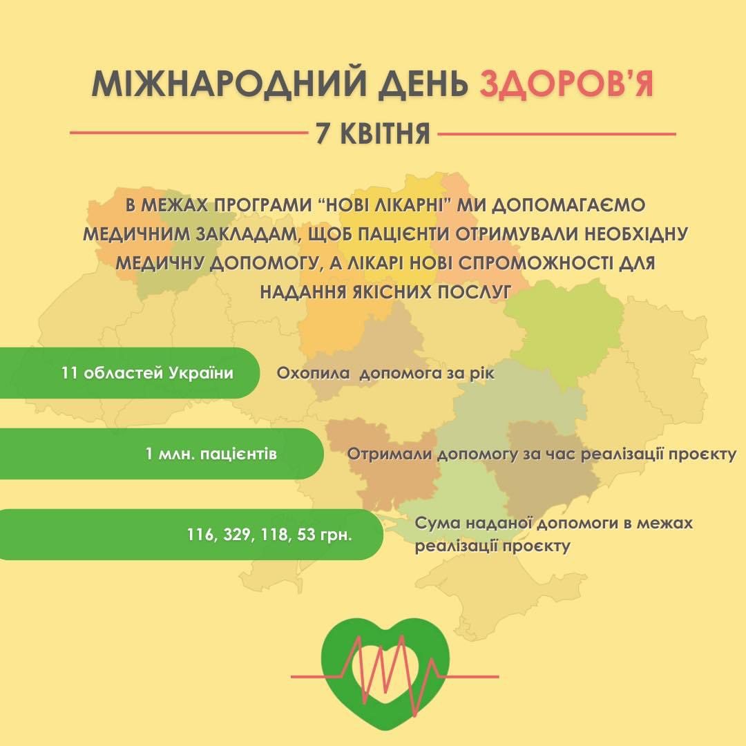 7 квітня - Міжнародний день здоров'я!