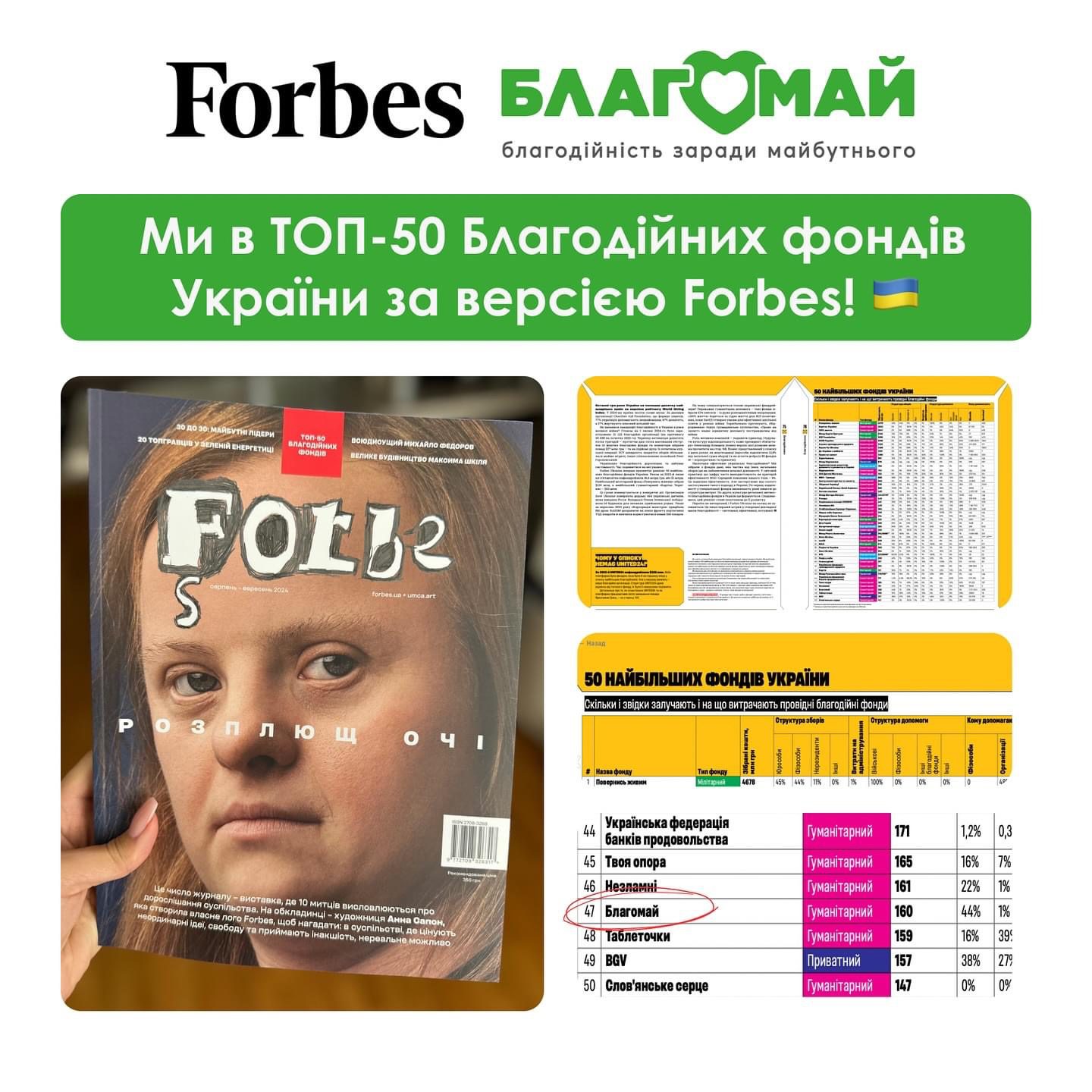 🥳 Ми в ТОП-50 Найбільших Благодійних фондів України за версією Forbes! 🇺🇦
