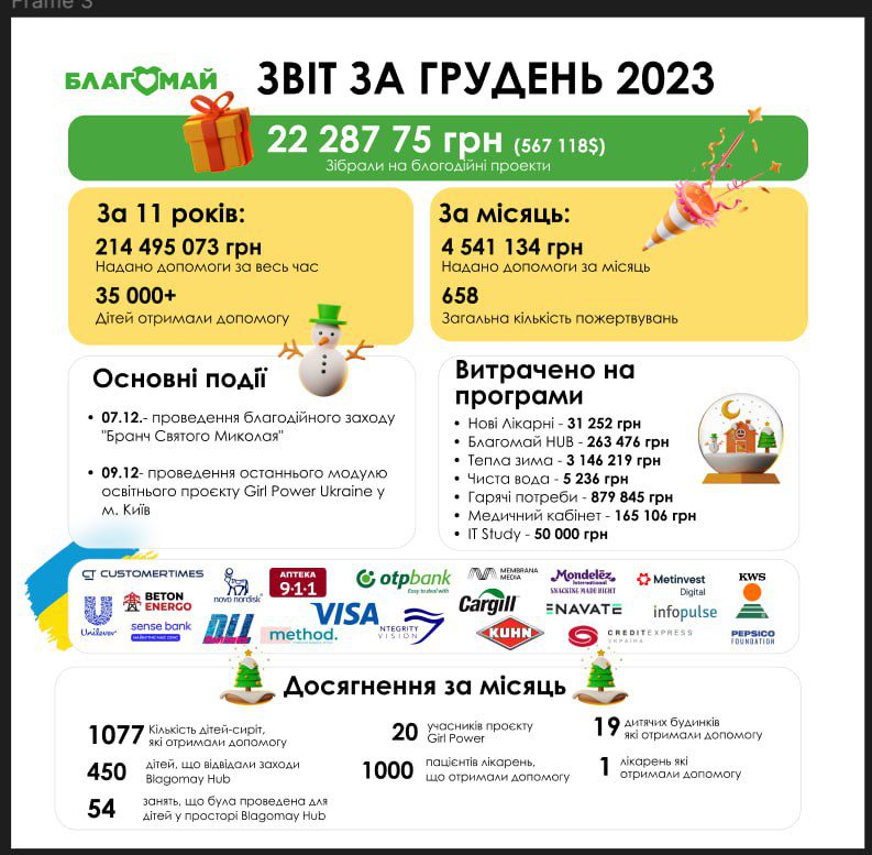 Звіт за Грудень 2023!