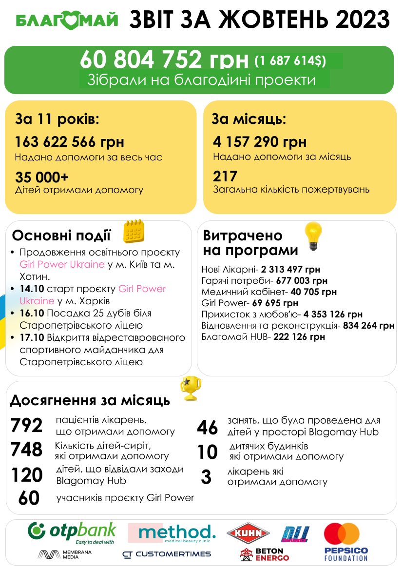 Звіт за жовтень 2023!