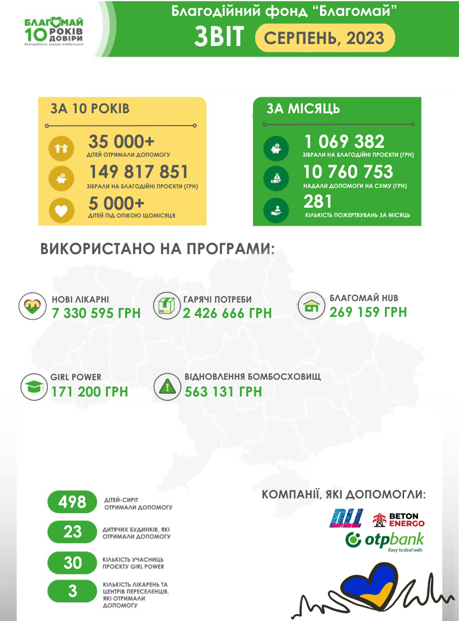 Звіт за серпень 2023!