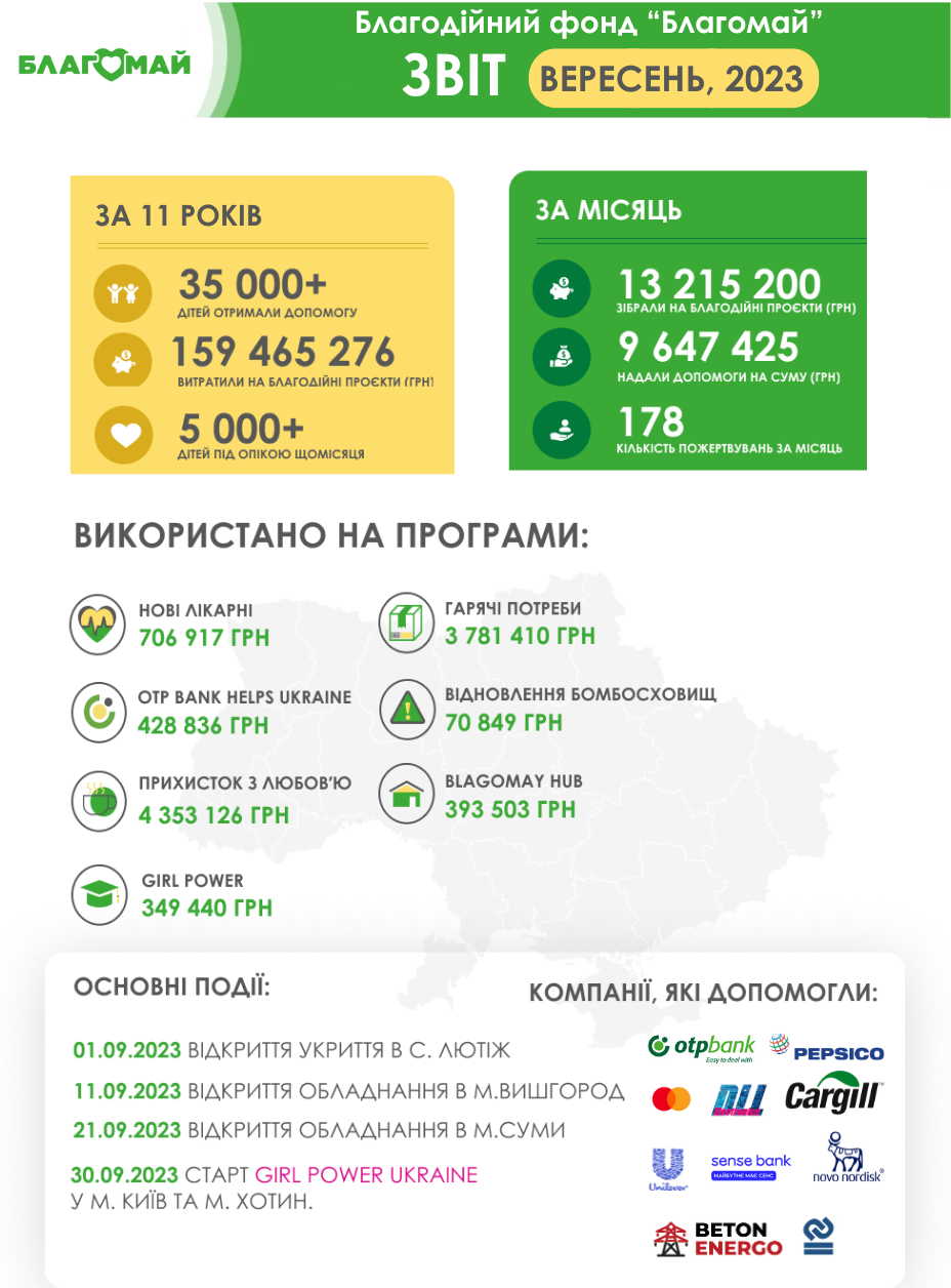 Звіт за вересень 2023!