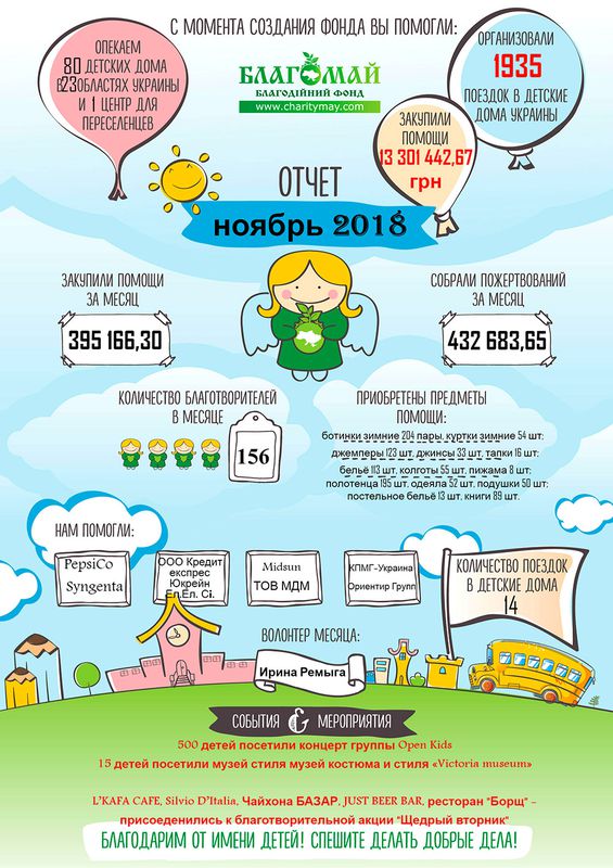Листопад 2018
