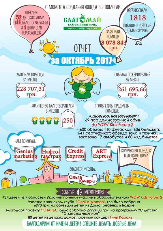 Жовтень 2017