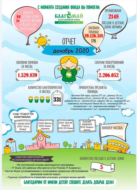 Грудень 2020