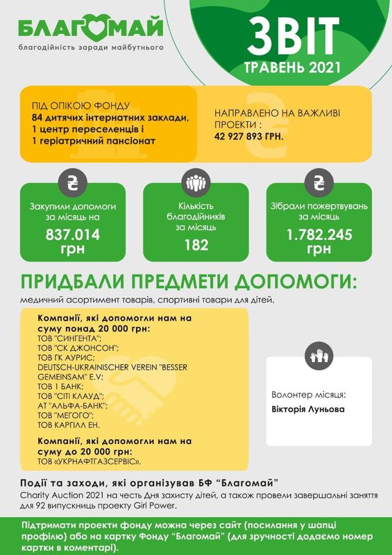 Травень 2021