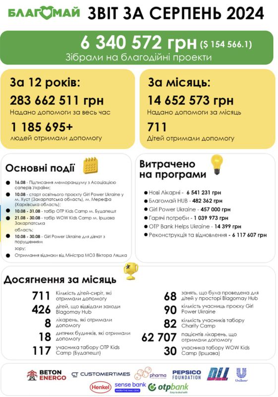 Серпень 2024
