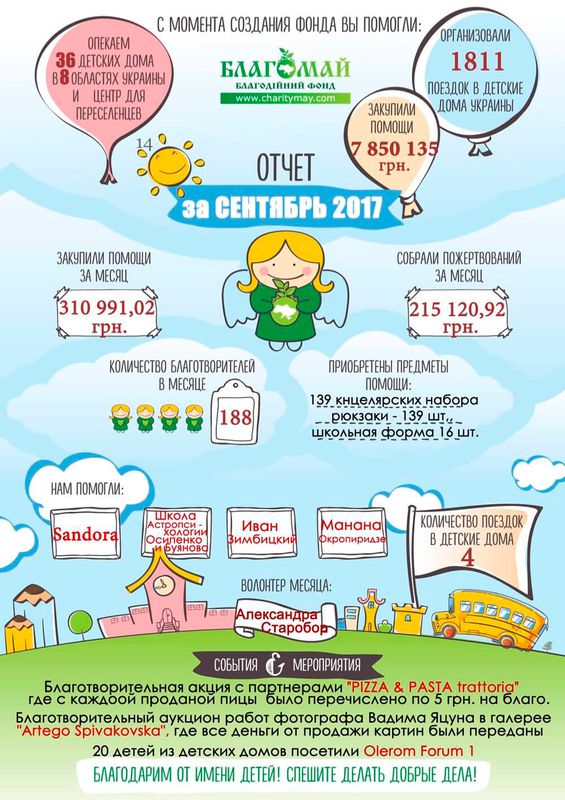 Вересень 2017