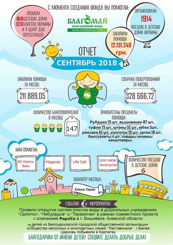 Вересень 2018