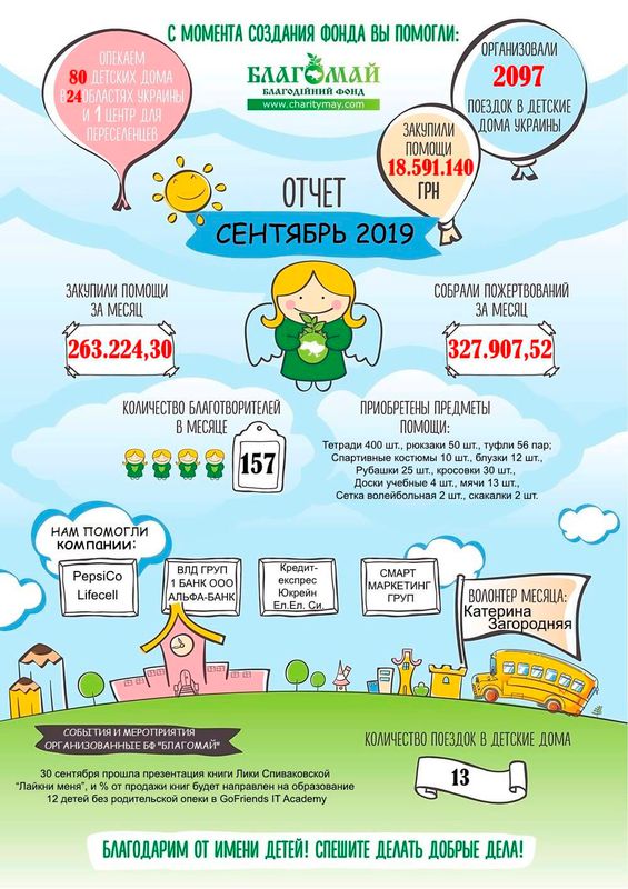 Вересень 2019
