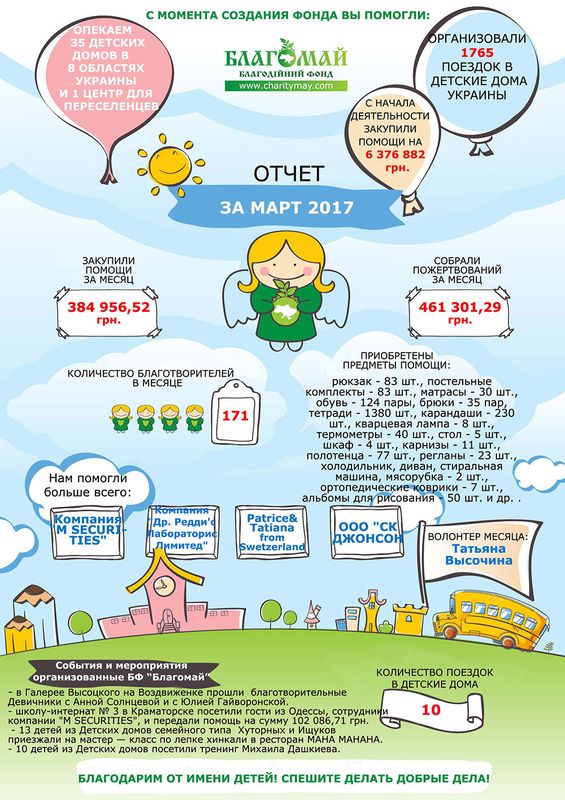 Березень 2017