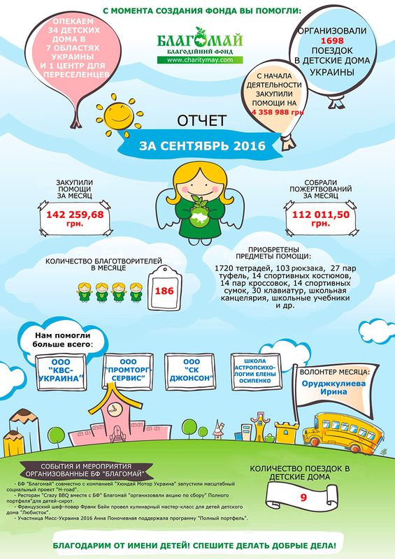 Вересень 2016