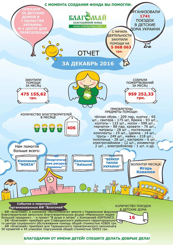 Грудень 2016