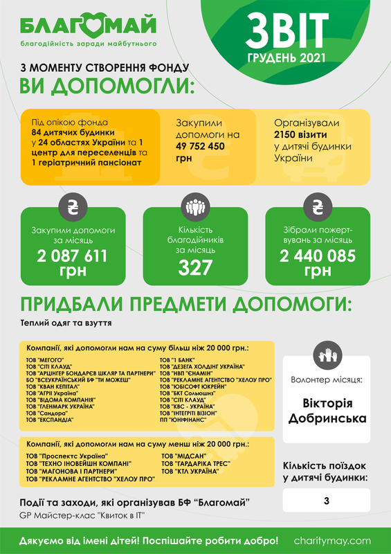 Грудень 2021