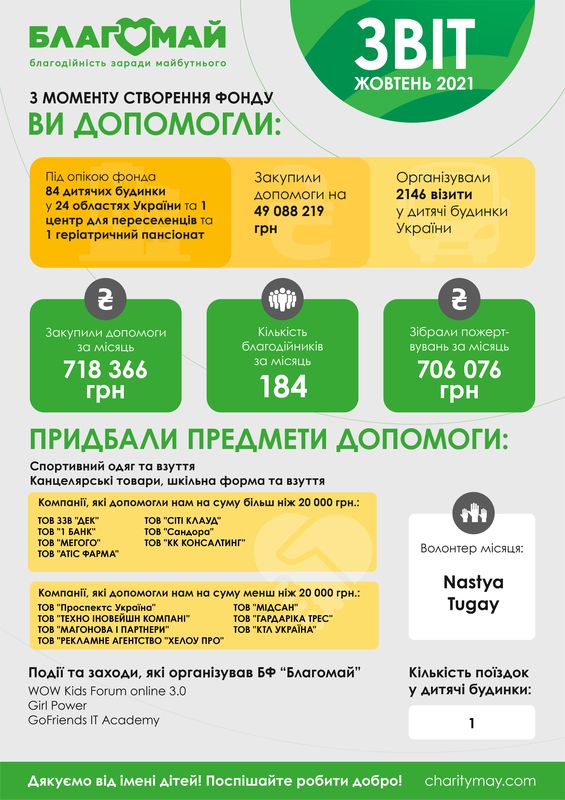 Жовтень 2021
