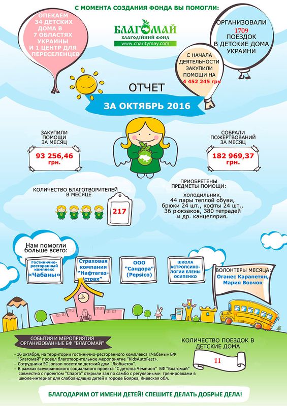 Жовтень 2016